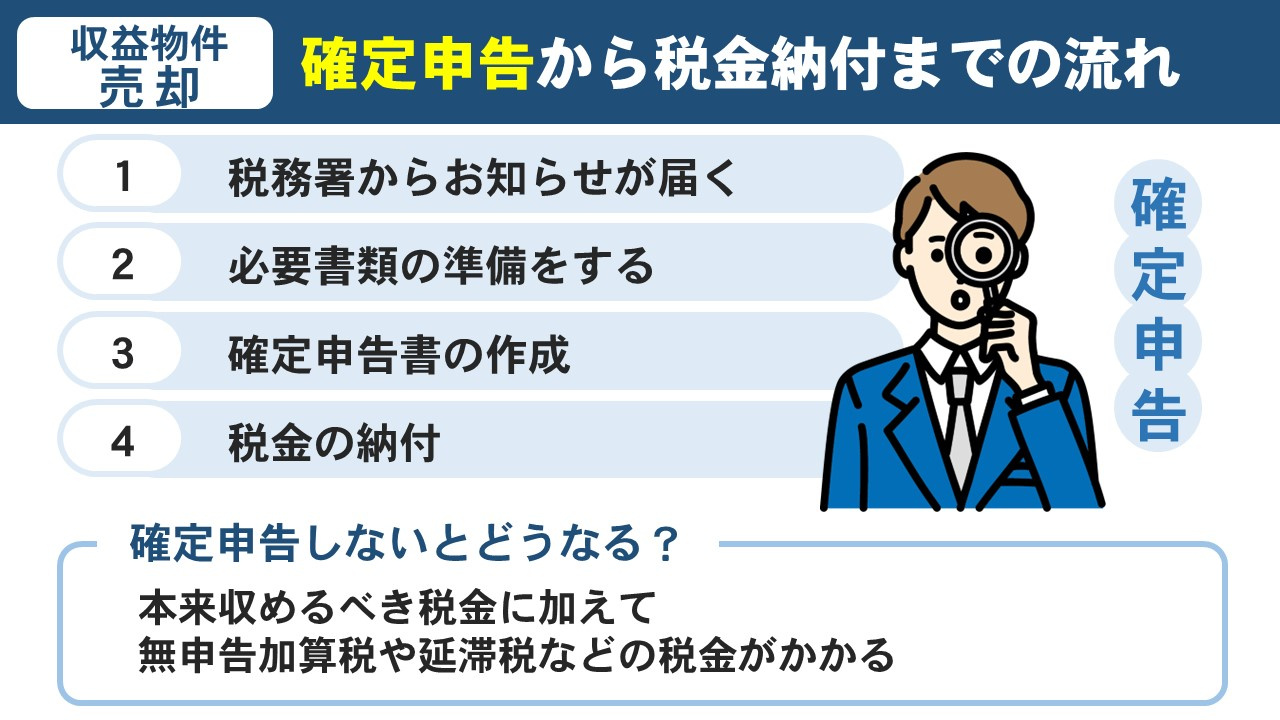 収益物件売却における確定申告から税金納付までの流れ