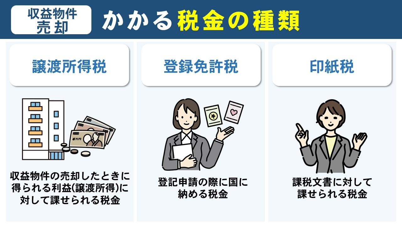 収益物件の売却でかかる税金の種類