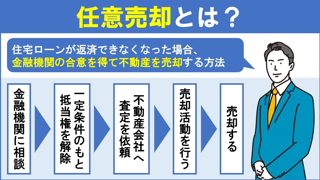 住宅ローンが返済できない場合に有効な任意売却とは？