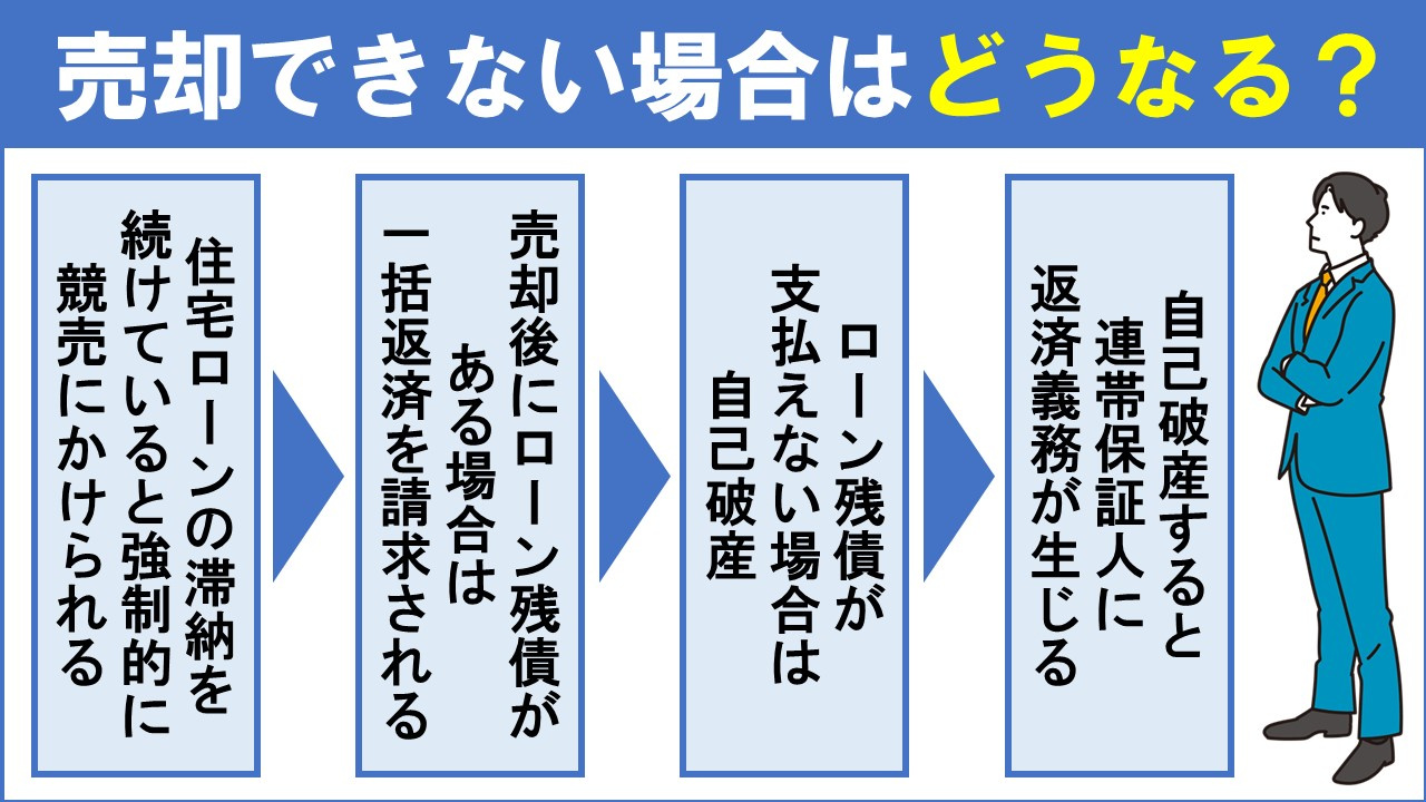 任意売却できない場合はどうなる？