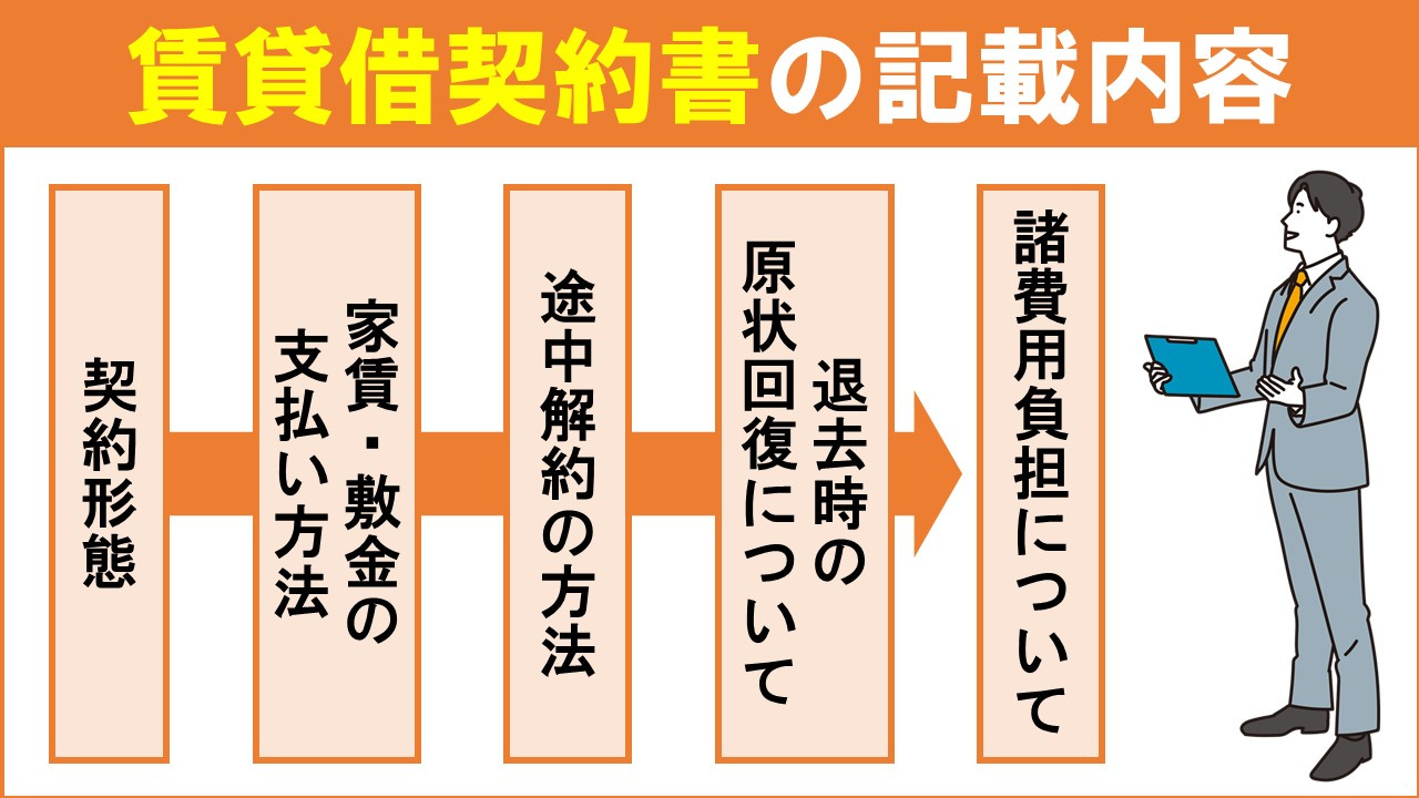 リースバックの賃貸借契約書の記載内容