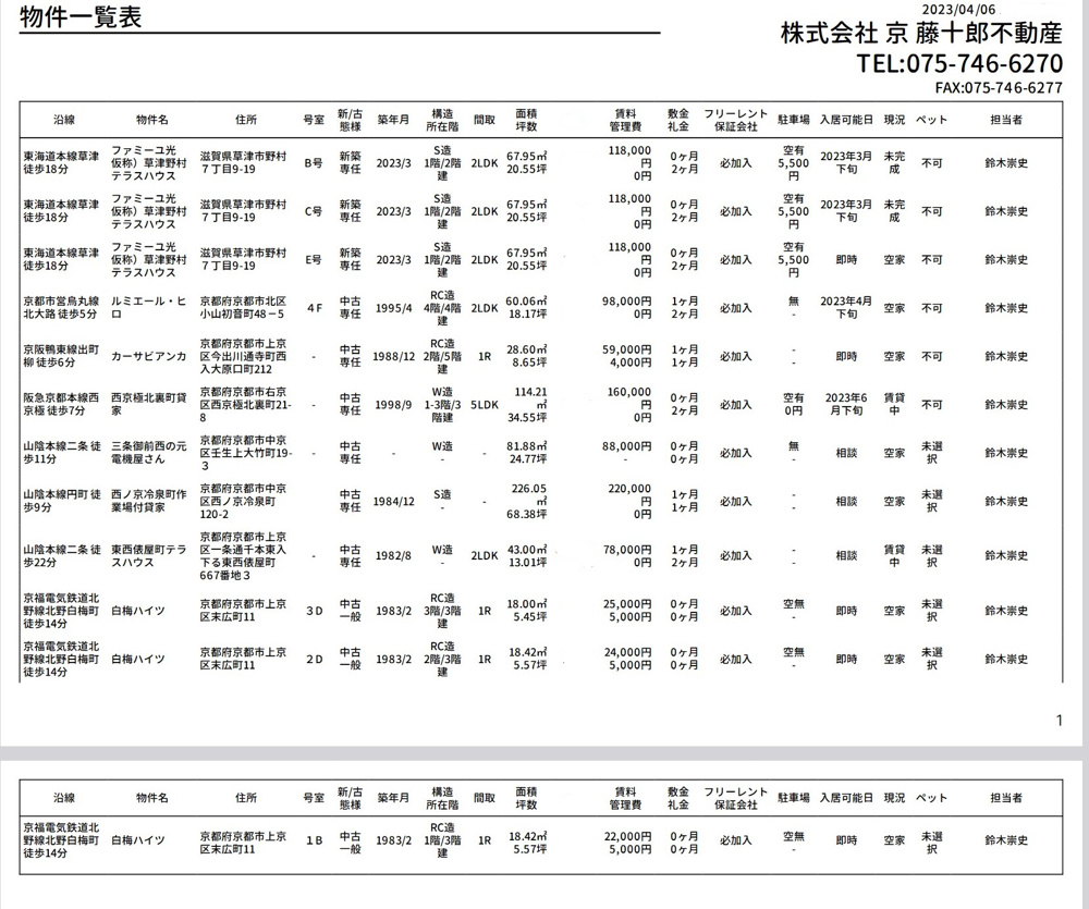 【４月６日】弊社賃貸募集一覧の画像