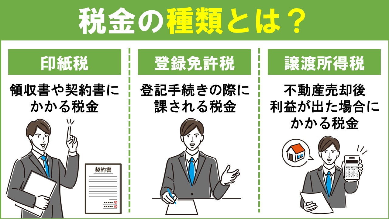 不動産売却時の税金対策！①税金の種類とは