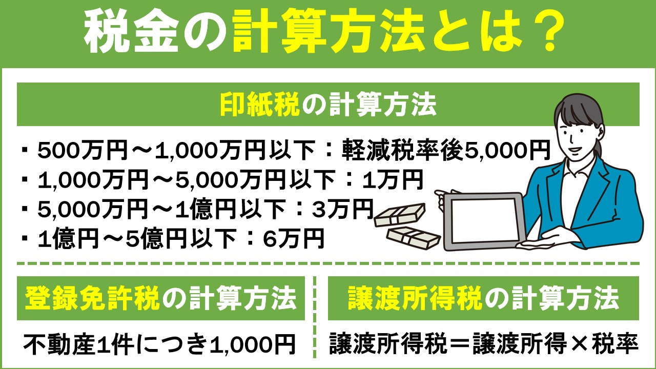 不動産売却時の税金対策！②税金の計算方法