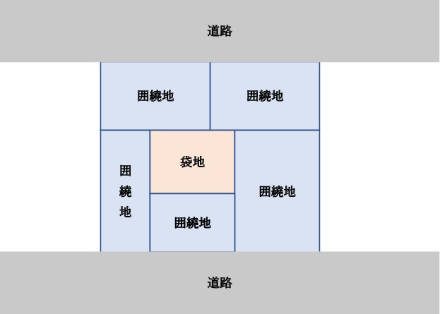 「袋地 / 囲繞地」とは？？の画像