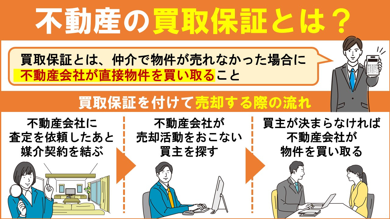 不動産売却における買取保証とは