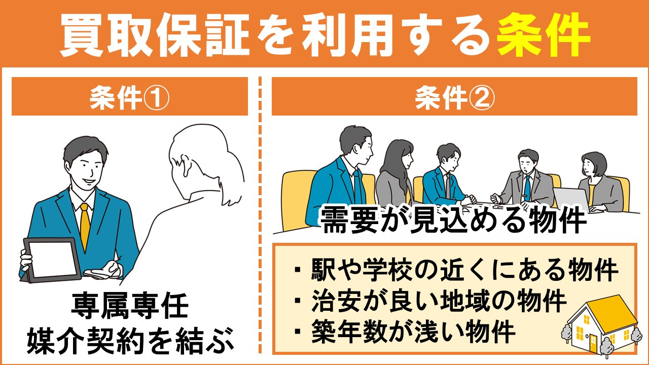 不動産売却で買取保証を利用するための条件とは