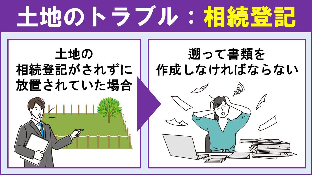 土地の相続登記がされずに放置されいたことでトラブルになる