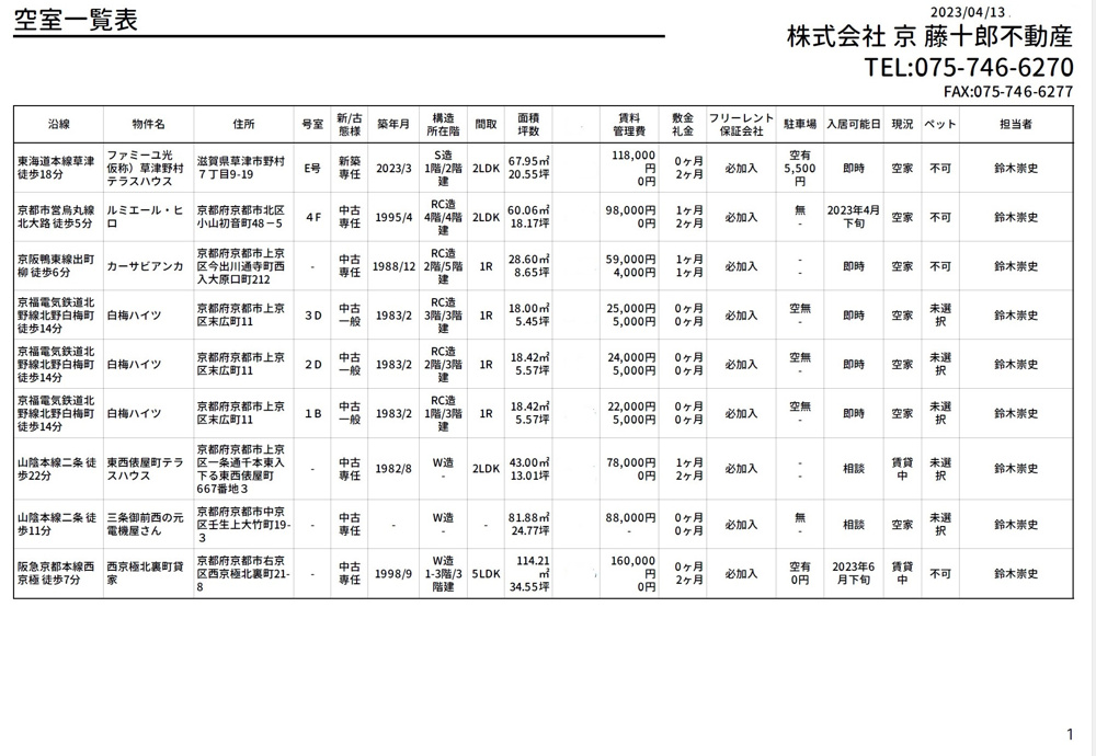 【４月13日】弊社賃貸募集一覧の画像