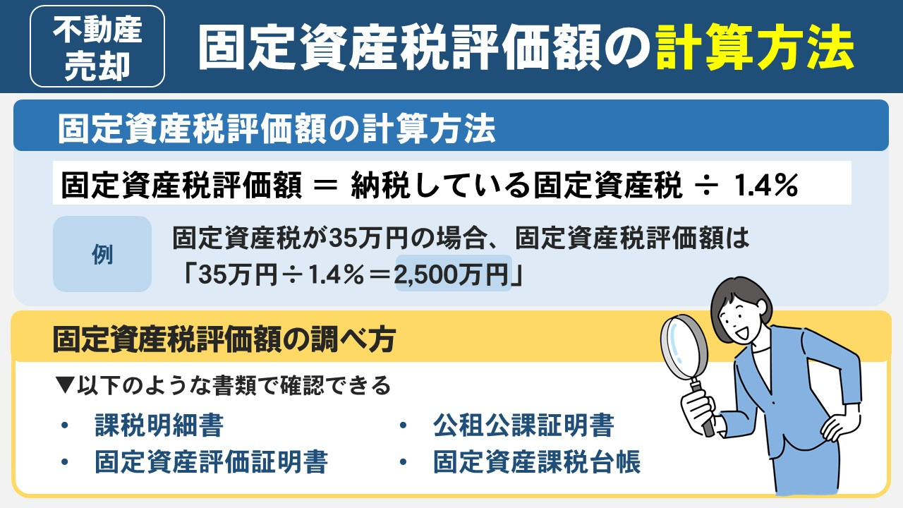 不動産売却における固定資産税評価額の計算方法