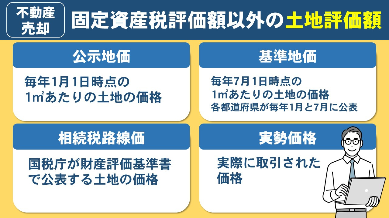 不動産売却における固定資産税評価額以外の土地評価額
