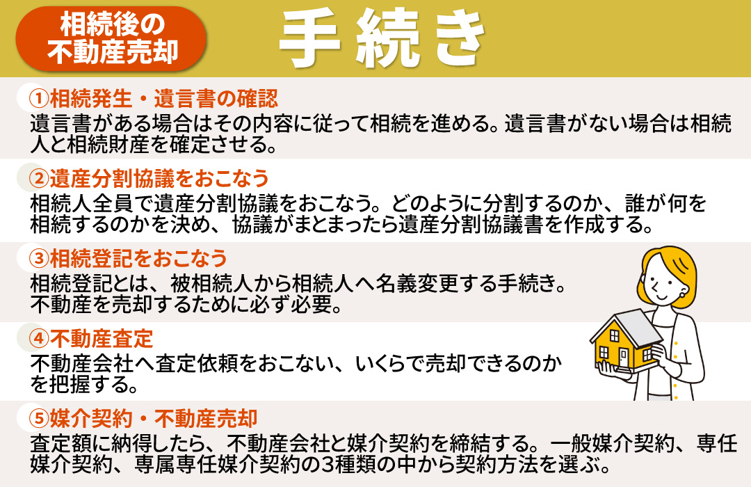 相続後に不動産売却するまでの流れと手続き
