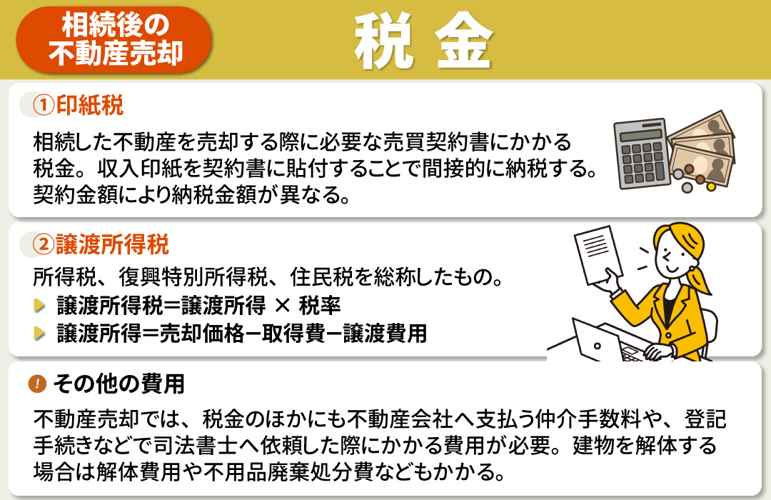 相続後の不動産売却でかかる税金の種類と計算方法