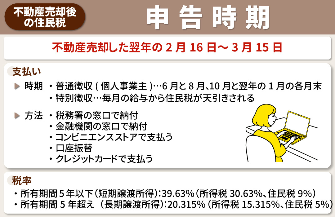 不動産売却で住民税を申告する時期