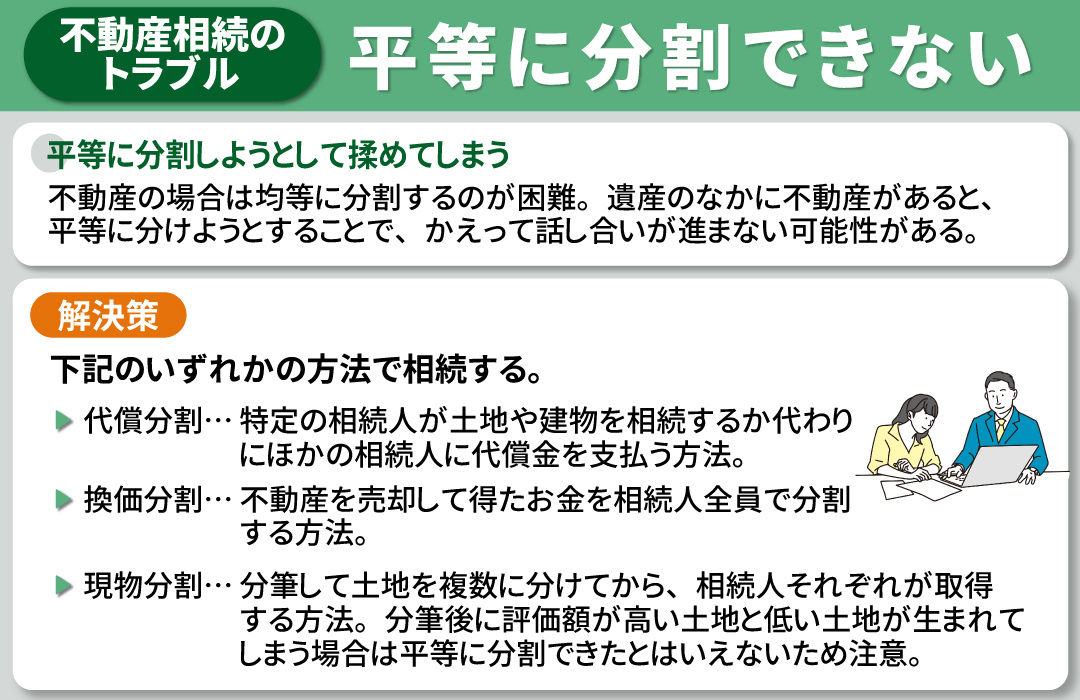 不動産の相続トラブル2：平等に分割できない