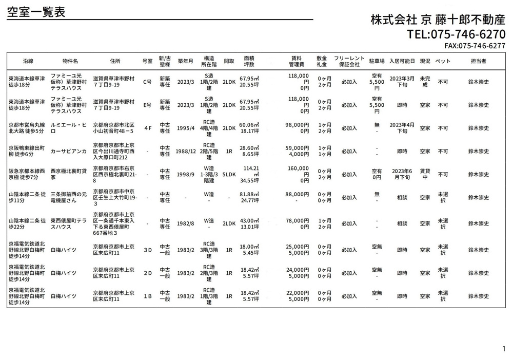 【４月２７日】弊社賃貸募集一覧の画像