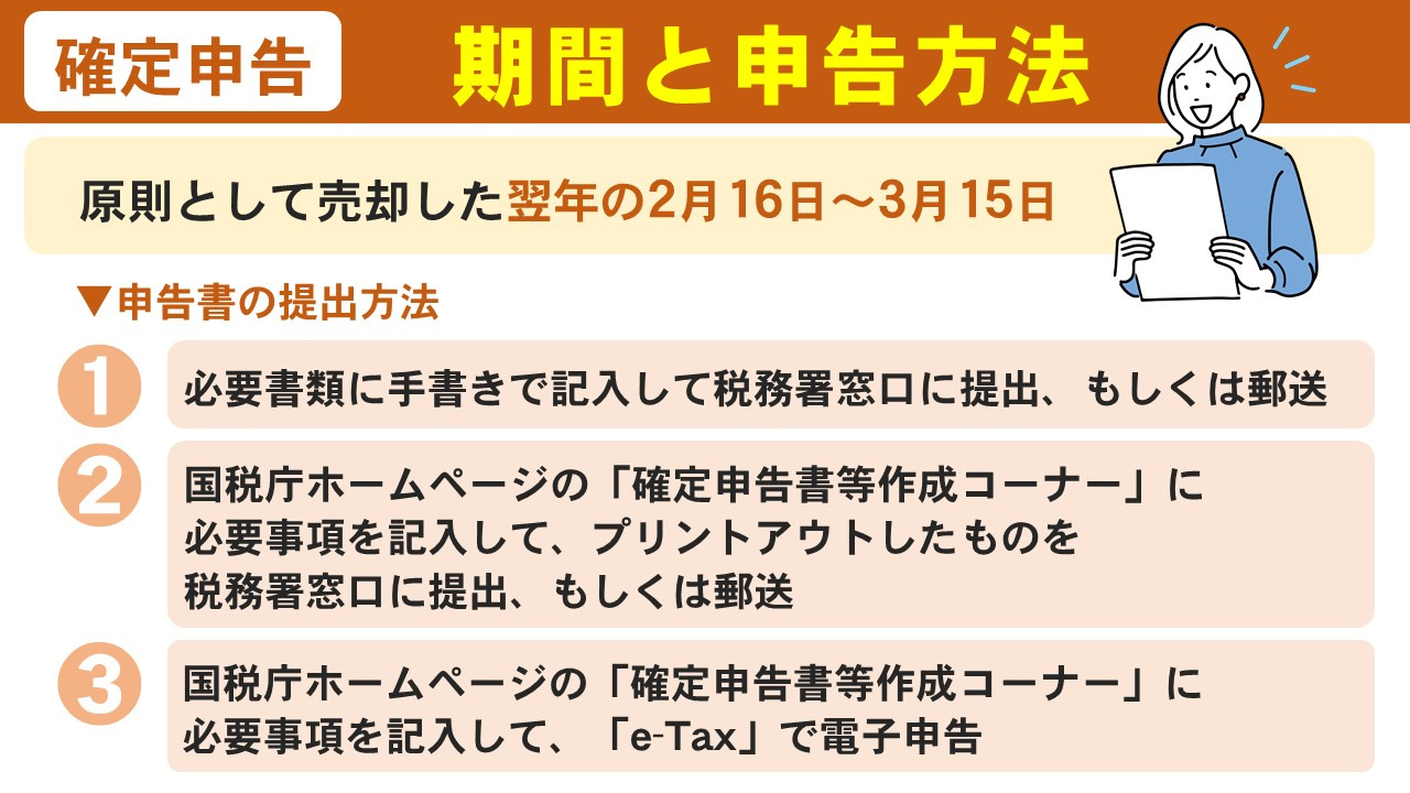 不動産売却に関する確定申告の期間と申告方法とは
