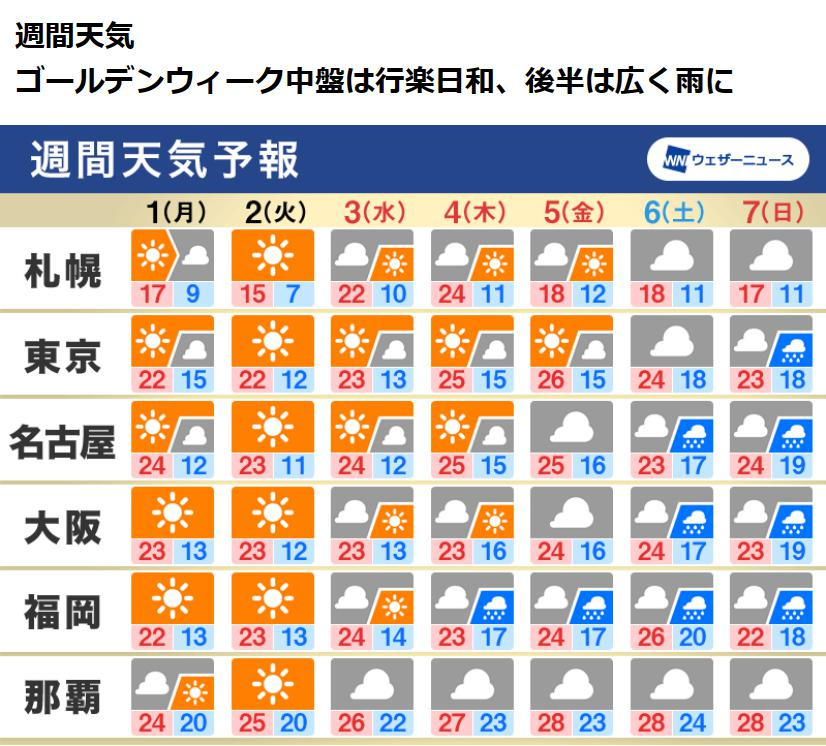 GWのご予定は。。。の画像