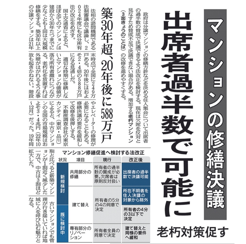 マンションの修繕決議の法改正　（2024年度目指す）の画像