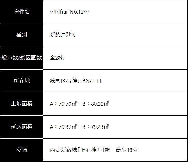 物件概要
