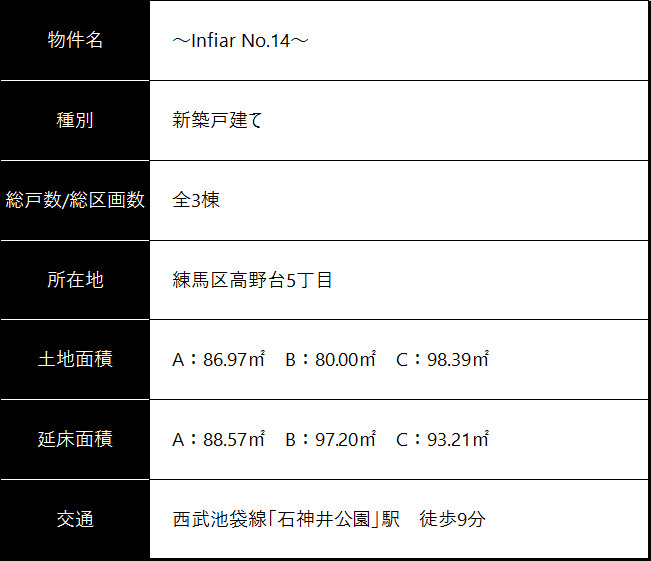 物件概要
