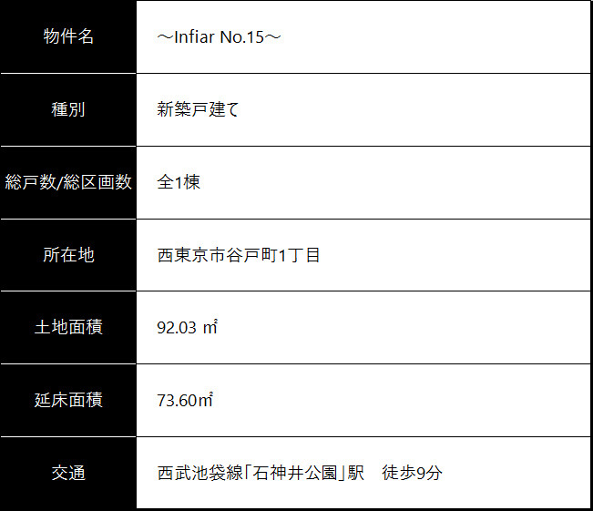 物件概要