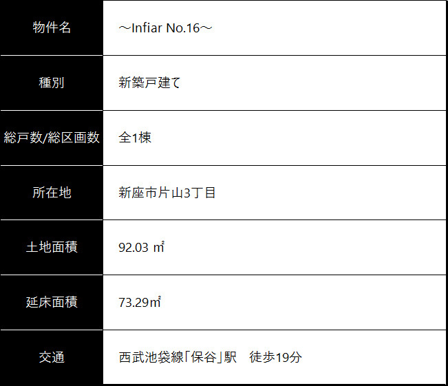物件概要