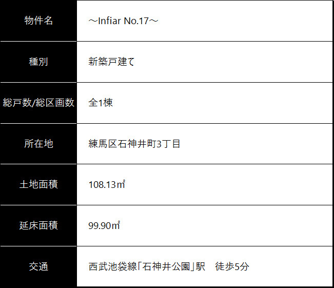 物件概要