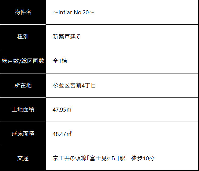 物件概要