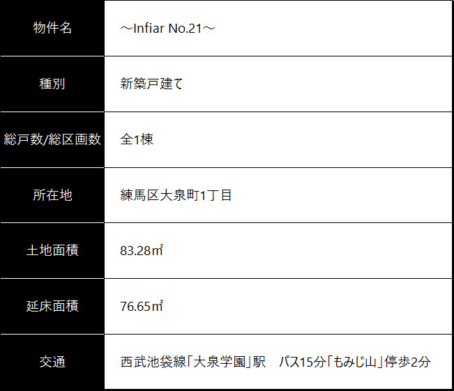 vol.21 （練馬区大泉町１）物件概要