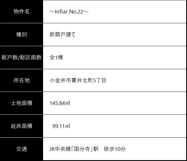 物件概要