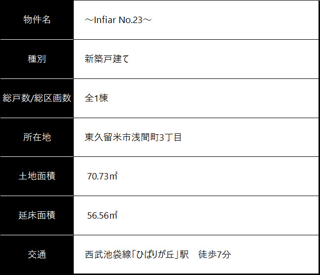 物件概要