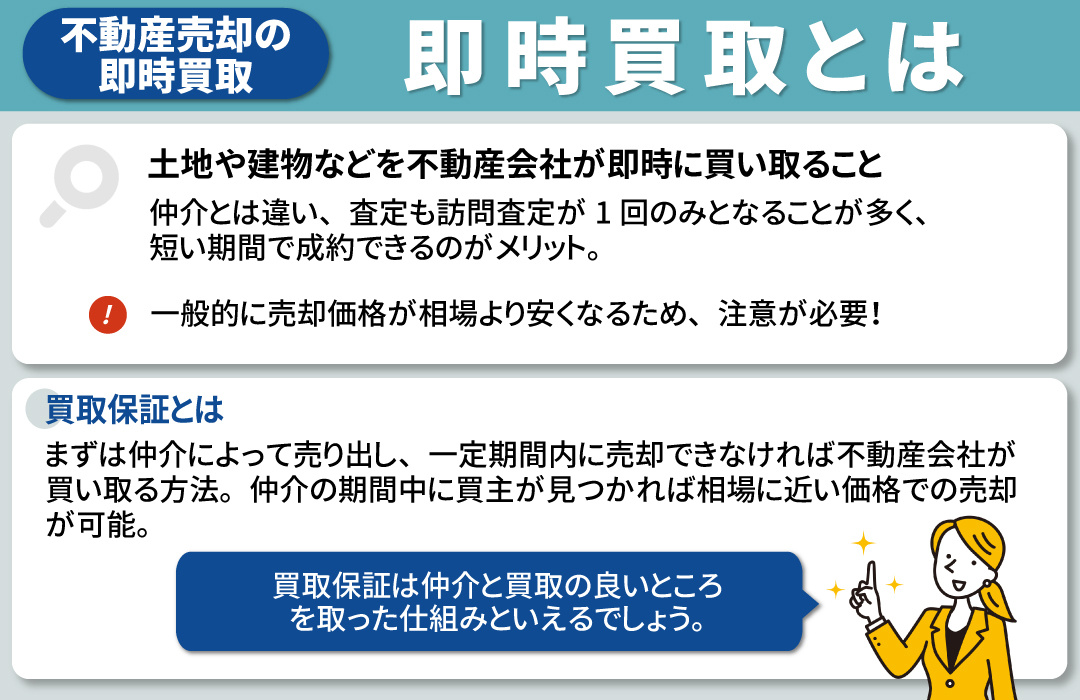 不動産売却における即時買取とは？