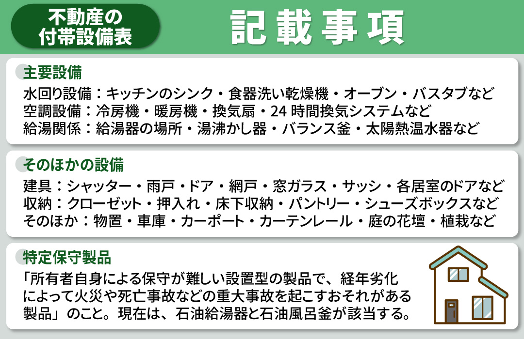 不動産売却における付帯設備表の記載事項