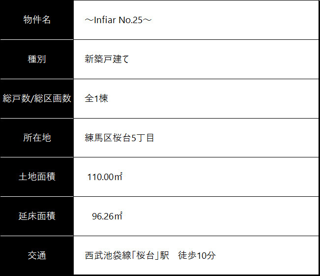 物件概要