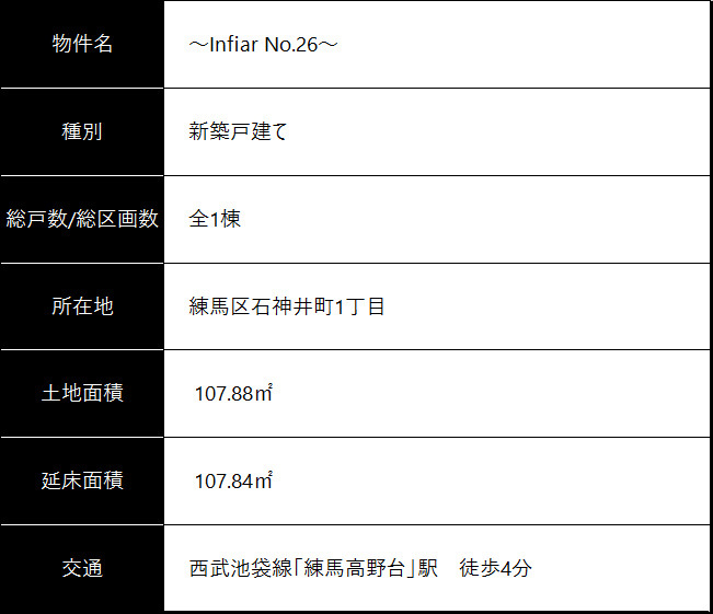 物件概要