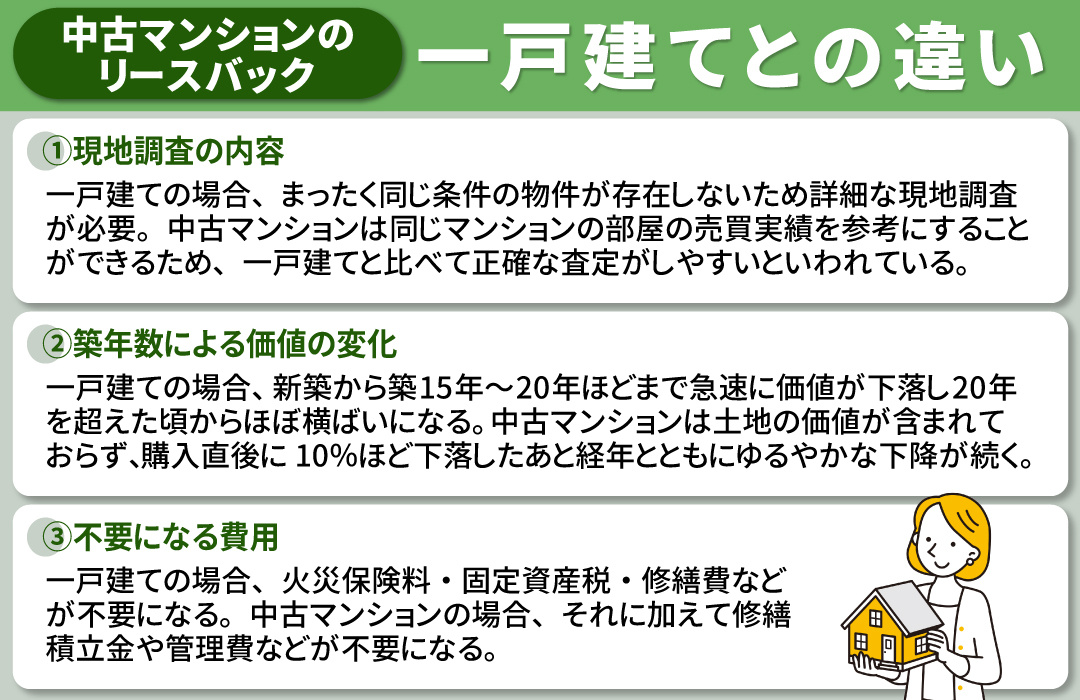 中古マンションと一戸建てをリースバックで売却する際の違いとは