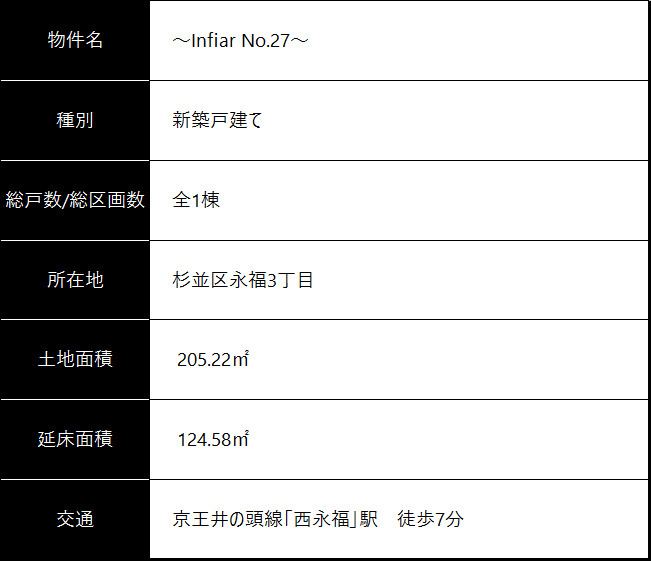 物件概要