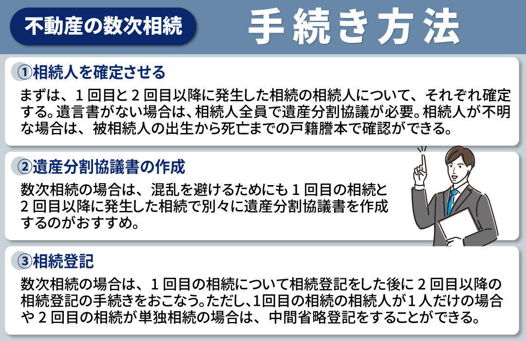 不動産を相続する際に数次相続が発生！手続き方法とは？