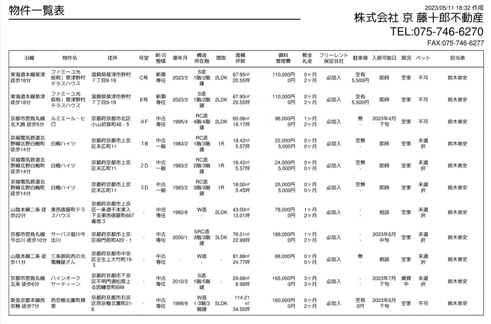 【５月１１日】弊社賃貸募集一覧の画像