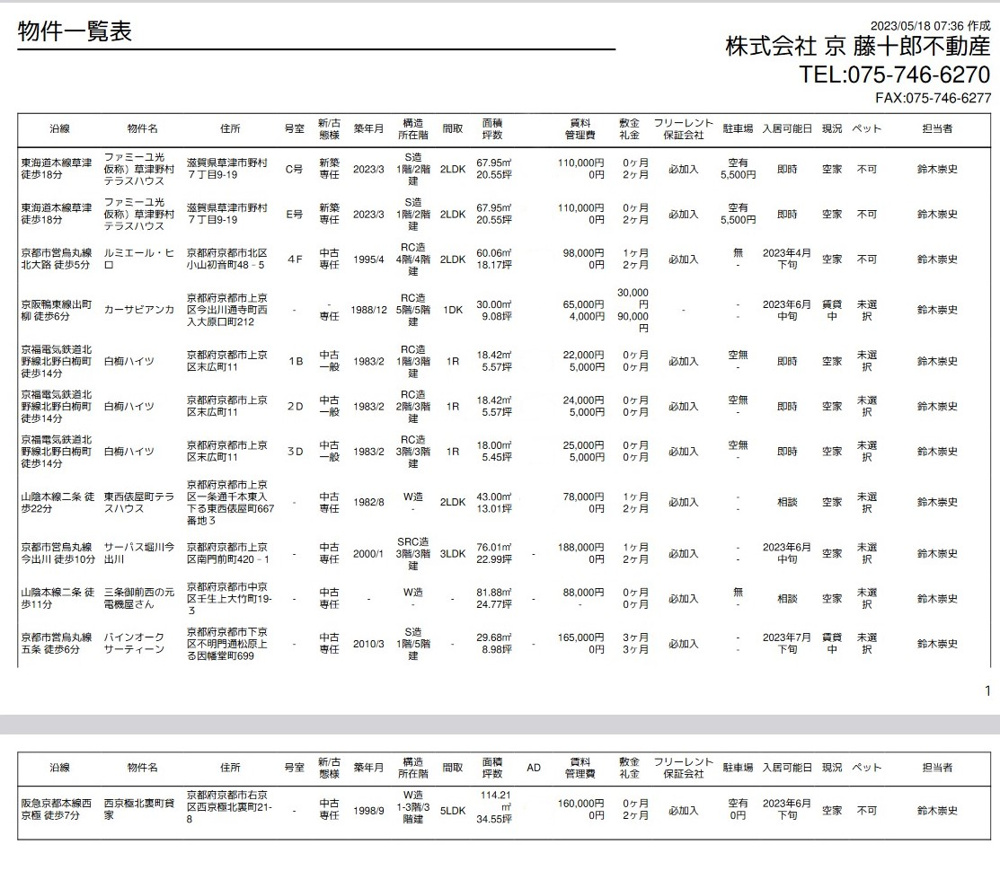 【５月１８日】弊社賃貸募集一覧の画像
