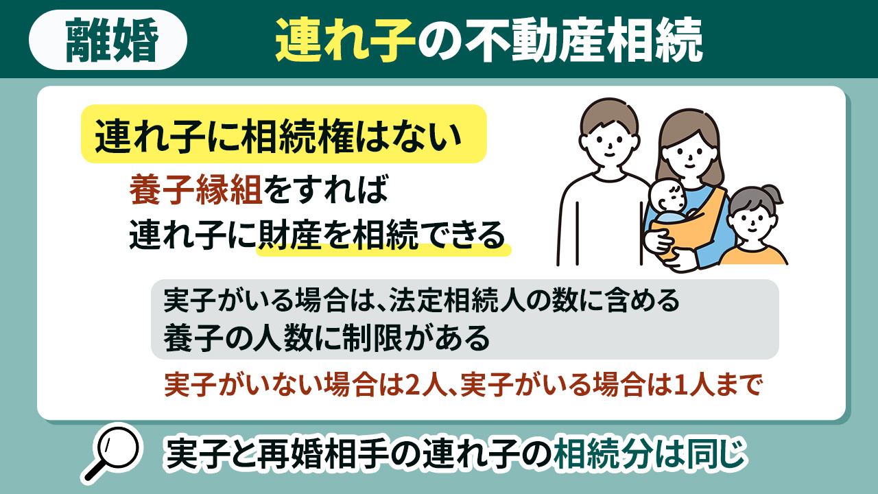 再婚相手に子どもがいたら？離婚後の連れ子の不動産相続