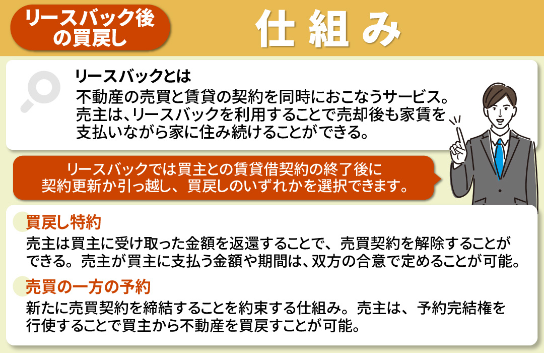 リースバック後に買戻しをおこなう仕組みとは？
