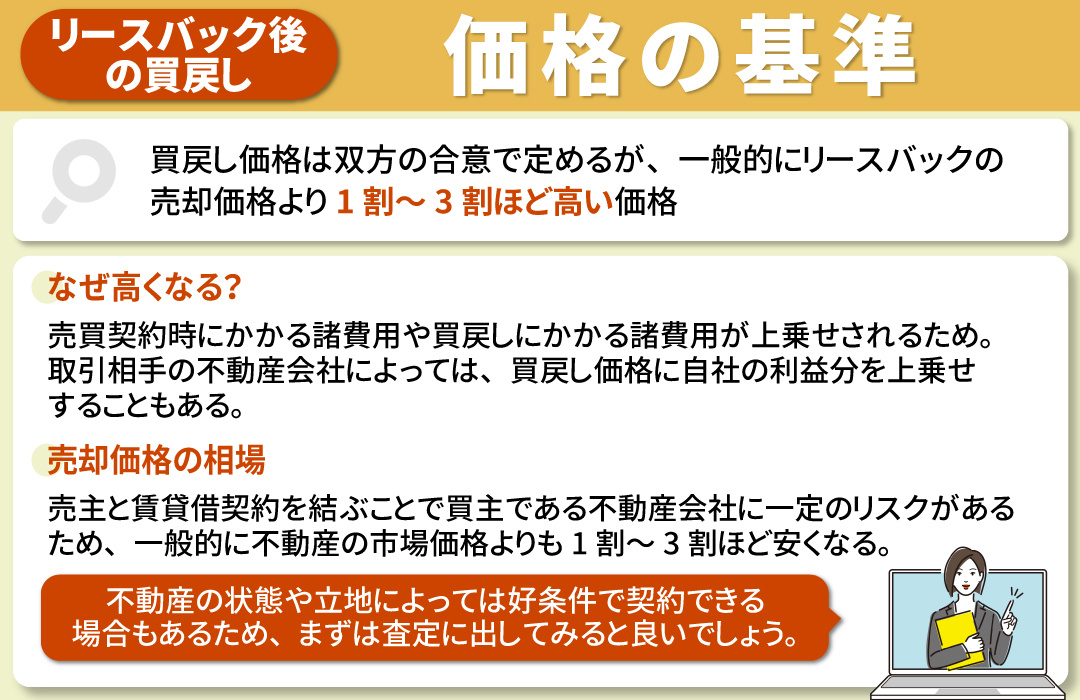 リースバック後の買戻し価格の基準とは？