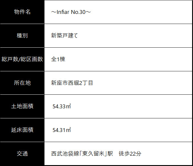 物件概要