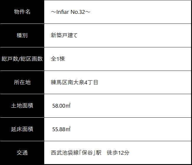 物件概要