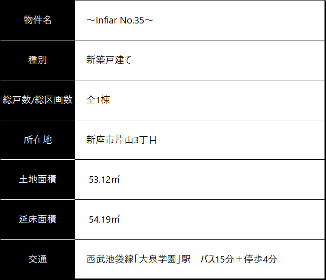 vol.35（新座市片山３）物件概要