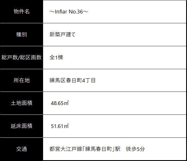 vol.36（練馬区春日町４）物件概要