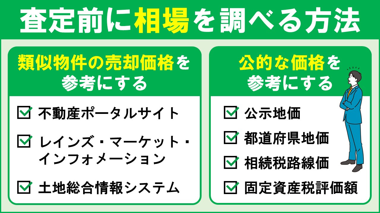 不動産売却で査定を依頼する前に相場を調べる方法