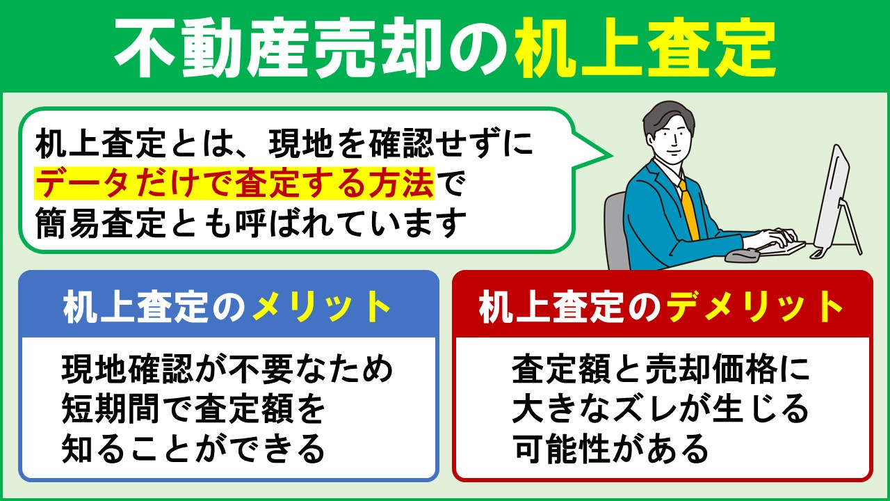 不動産売却における机上査定とは